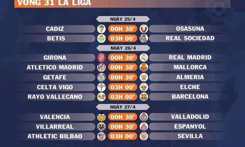 Lịch thi đấu vòng 31 La Liga (ngày 25,26,27/4)