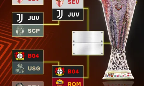 Xác định 2 cặp đấu bán kết Europa League 2022-2023