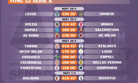 Lịch thi đấu vòng 32 Serie A (ngày 28,29,30/4; 1/5)