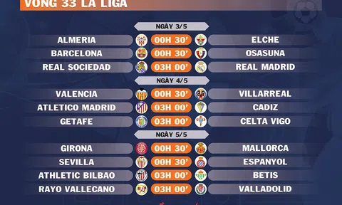 Lịch thi đấu vòng 33 La Liga (ngày 3,4,5/5)