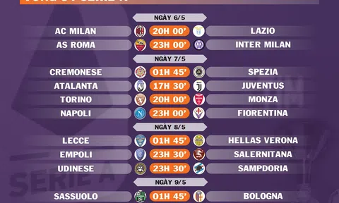 Lịch thi đấu vòng 34 Serie A (ngày 6,7,8,9/5)