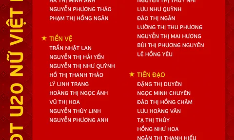 Huấn luyện viên Akira Ijiri triệu tập 30 cầu thủ chuẩn bị Vòng loại thứ hai giải Bóng đá U20 nữ châu Á