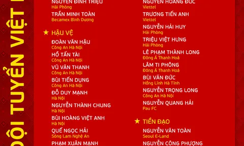 Danh sách triệu tập đội tuyển Việt Nam dịp FIFA Days tháng 6/2023