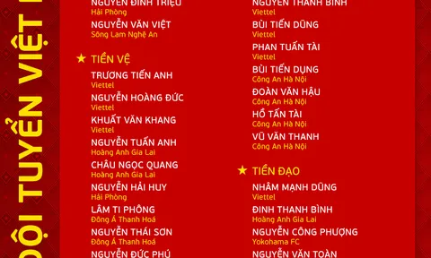 Đội tuyển Việt Nam chuẩn bị cho trận giao hữu với Syria