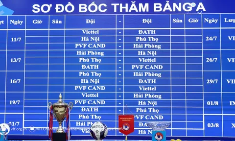 Bốc thăm, xếp Lịch thi đấu vòng loại giải Bóng đá vô địch U15 Quốc gia 2023