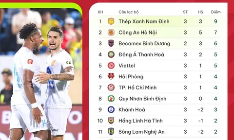 Tổng hợp vòng 3 V.League 2023-2024: Niềm vui của đội chủ nhà