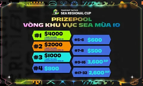 32 cờ thủ xuất sắc nhất Đông Nam Á sẽ góp mặt tại SEA DTCL vòng loại mùa 10