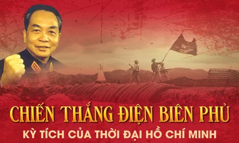 Chiến thắng Điện Biên Phủ với sự nghiệp xây dựng và bảo vệ Tổ quốc Việt Nam xã hội chủ nghĩa