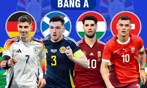 Tiền vệ Dominik Szoboszlai của đội tuyển Hungary trước cơ hội làm nên lịch sử tại EURO 2024