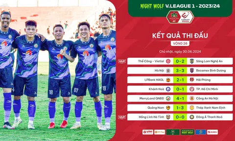 V.League 2023-2024: Nỗi thất vọng mang tên Hà Tĩnh