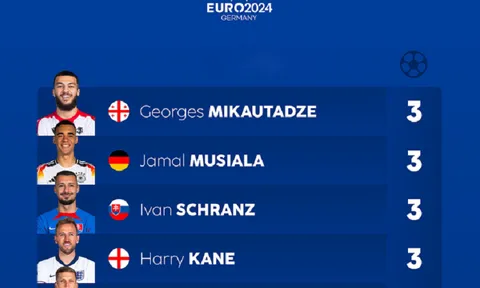 6 cầu thủ chia nhau danh hiệu Vua phá lưới EURO 2024