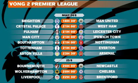 Lịch thi đấu vòng 2 Premier League 2024-2025