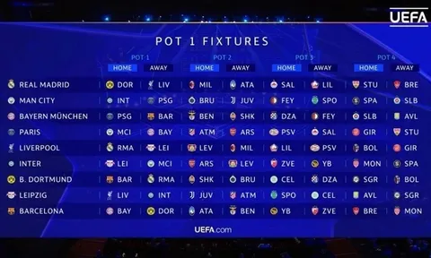 Nhiều cặp đấu kịch tính ở Champions League 2024-2025 theo thể thức mới