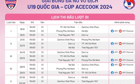 Giải Bóng đá nữ vô địch U19 Quốc gia 2024: Chờ tân binh gây bất ngờ