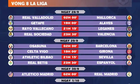 Lịch thi đấu vòng 8 La Liga 2024-2025