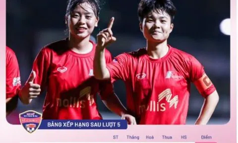 Lượt trận thứ năm giải Bóng đá U19 nữ Quốc gia - Cúp Acecook 2024: Phong Phú Hà Nam vô địch lượt đi