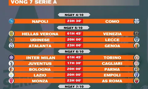 Lịch thi đấu vòng 7 Serie A 2024-2025