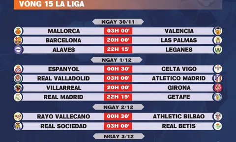 Lịch thi đấu vòng 15 La Liga 2024-2025