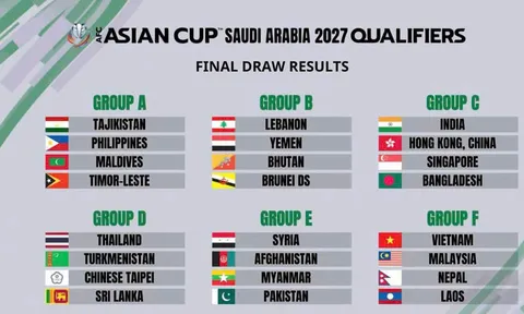 Đội tuyển Việt Nam cùng bảng với Malaysia và Lào tại Vòng loại thứ ba ASIAN Cup 2027