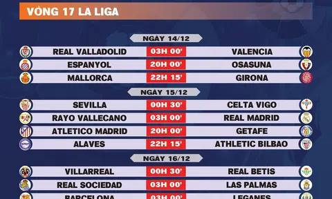 Lịch thi đấu vòng 17 La Liga 2024-2025