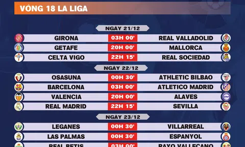 Lịch thi đấu vòng 18 La Liga 2024-2025