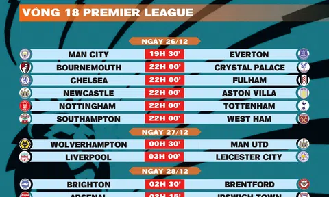 Lịch thi đấu vòng 18 Premier League 2024-2025