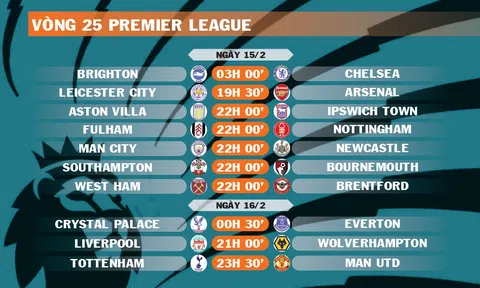 Lịch thi đấu vòng 25 Premier League 2024-2025