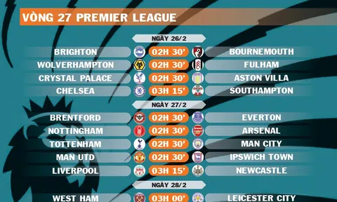 Lịch thi đấu vòng 27 Premier League 2024-2025