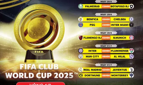 Lịch thi đấu vòng 1/8 FIFA Club World Cup 2025