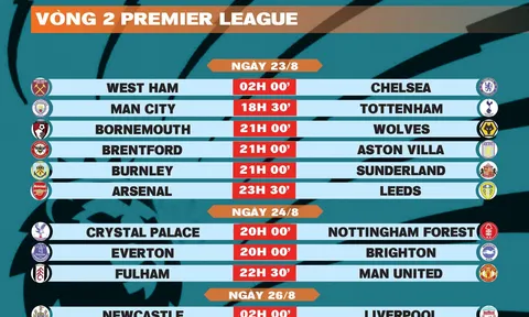Lịch thi đấu vòng 2 Premier League 2025-2026