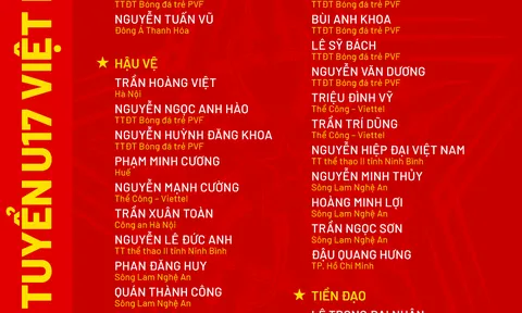 Đội tuyển U17 Việt Nam công bố danh sách tập huấn chuẩn bị cho Vòng loại U17 châu Á 2026