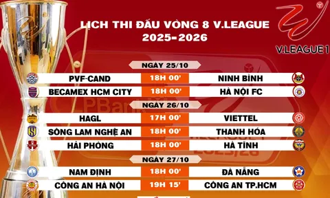 Lịch thi đấu vòng 8 V.League 2025-2026