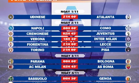 Lịch thi đấu vòng 10 Serie A 2025-2026