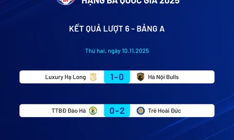 Giải hạng Ba Quốc gia 2025 khởi tranh lượt về: Luxury Hạ Long và Trẻ Hoài Đức cùng thắng