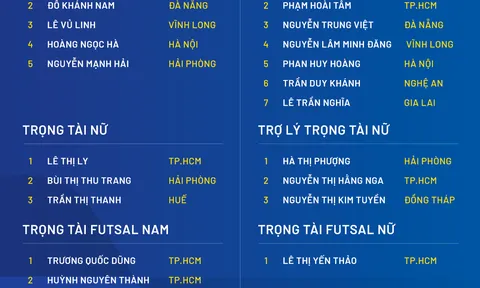 FIFA công nhận 22 trọng tài Việt Nam đạt chuẩn năm 2026
