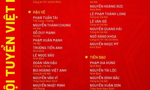 Huấn luyện viên Kim Sang-sik triệu tập 28 cầu thủ chuẩn bị cho ASEAN Cup 2026