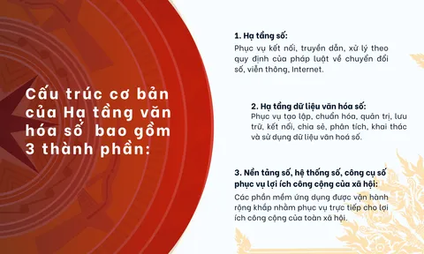 Mở không gian phát triển mới, định hình văn hóa Việt Nam trên không gian số