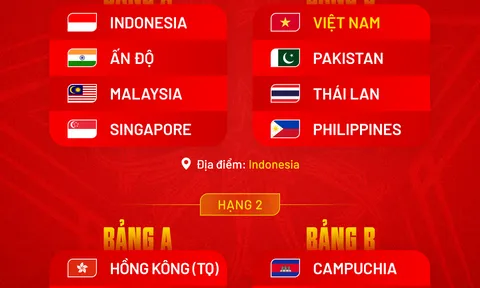 Đội tuyển Việt Nam chung bảng Thái Lan tại Division 1 FIFA ASEAN Cup 2026
