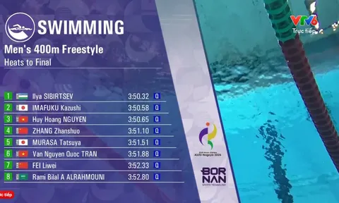 Môn Bơi ASIAD 20: Huy Hoàng và Trần Văn Nguyễn Quốc cùng vào chung kết 400m tự do nam