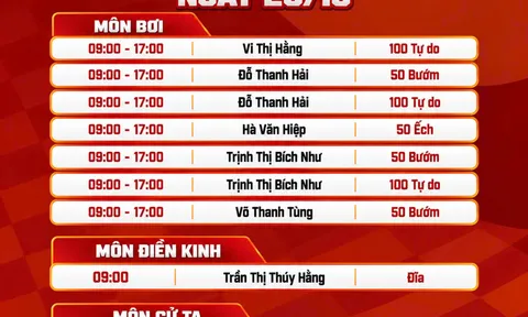 ASIAN Para Games 5: Ngày 20/10, Việt Nam chờ tin vui từ 3 môn thể thao chủ lực 