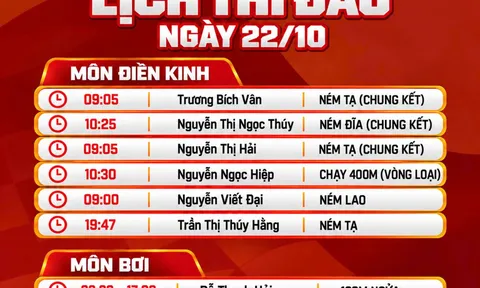 ASIAN Para Games 5: Ngày 22/10, tâm điểm ở môn Bơi, Điền kinh