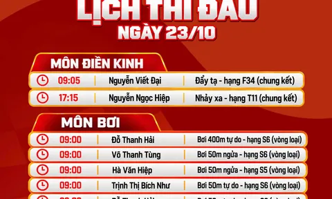 ASIAN Para Games 5: Ngày 23/10, ngày thi đấu cuối của môn Bơi và Điền kinh