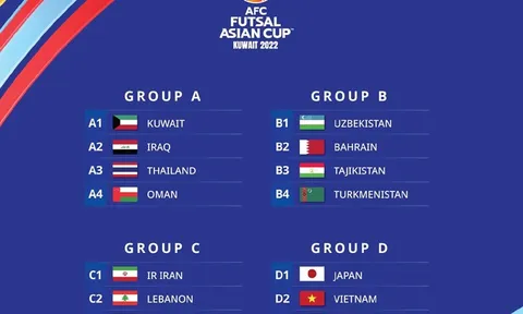 Bốc thăm vòng chung kết giải Futsal châu Á 2022: Việt Nam cùng bảng Hàn Quốc, Nhật Bản và Saudi Arabia