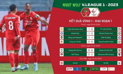Tổng hợp Vòng 1 Night Wolf V.League 1 - 2023: Ấn tượng tân binh