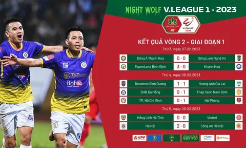 Tổng hợp vòng 2 Night Wolf V.League 1-2023: Bất ngờ Thép xanh Nam Định