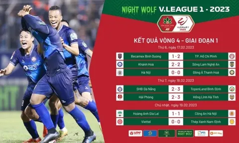 Vòng 4 V.League 2023: Vòng đấu của những đội khách!