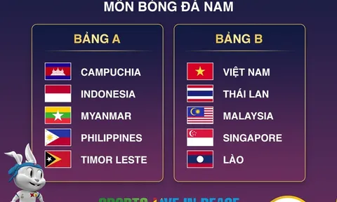 Bốc thăm môn Bóng đá nam SEA Games 32: U22 Việt Nam cùng bảng với U22 Thái Lan và U22 Malaysia