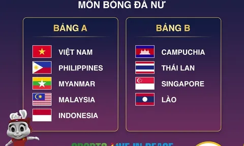 Bốc thăm môn Bóng đá nữ SEA Games 32: Đội tuyển Việt Nam rơi vào bảng đấu khó