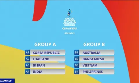 Vòng loại thứ hai giải Bóng đá U17 nữ châu Á 2024: Việt Nam thuộc bảng B