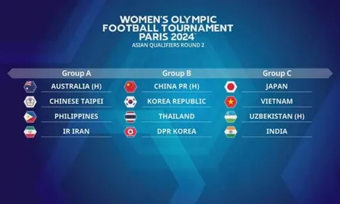 Vòng loại thứ hai Olympic nữ Paris 2024: Việt Nam cùng bảng Nhật Bản, Uzbekistan và Ấn Độ